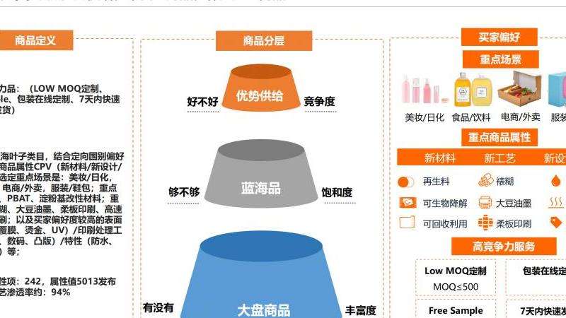 跨境电商客服在Facebook上的运营策略