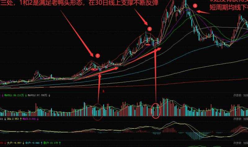 分享Facebook股票的K线图