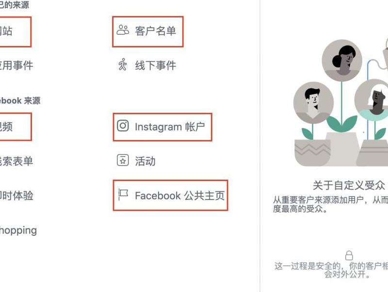 Facebook的关键