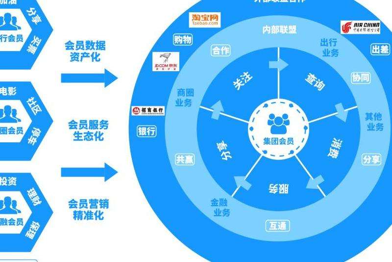 如何进行有效的Facebook运营和管理