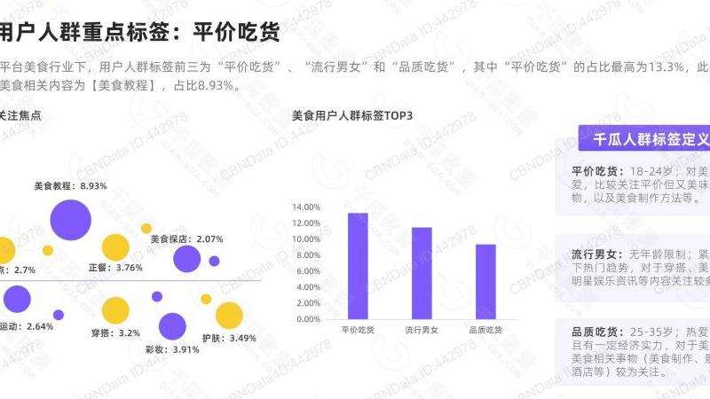 如何找到在Facebook上的网红用户