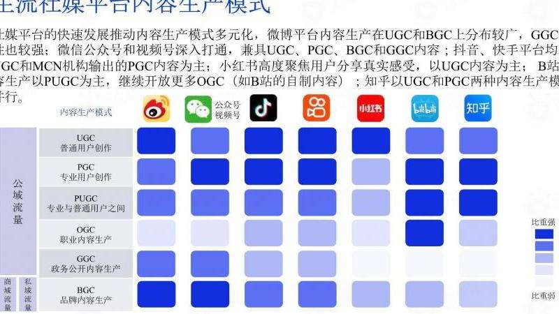 分析Facebook的实验项目和社交媒体创新