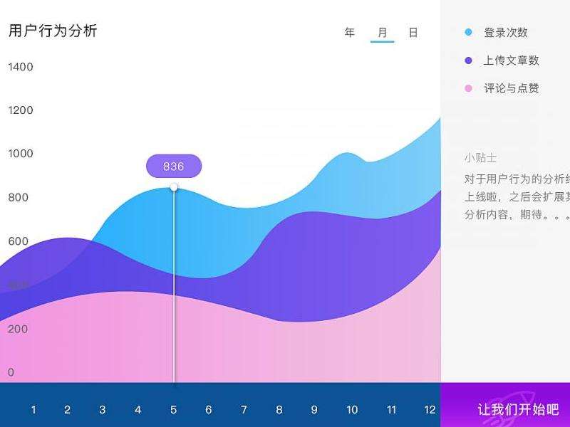 分析Facebook用户的评价和反馈