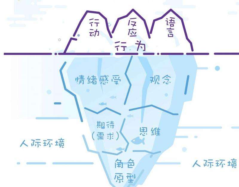 探索Facebook对用户行为的影响和操控