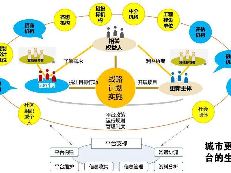在Facebook游戏小组中发布广告的策略与方法