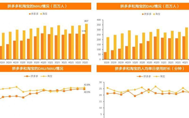 分析Facebook上的常用人群特征和行为