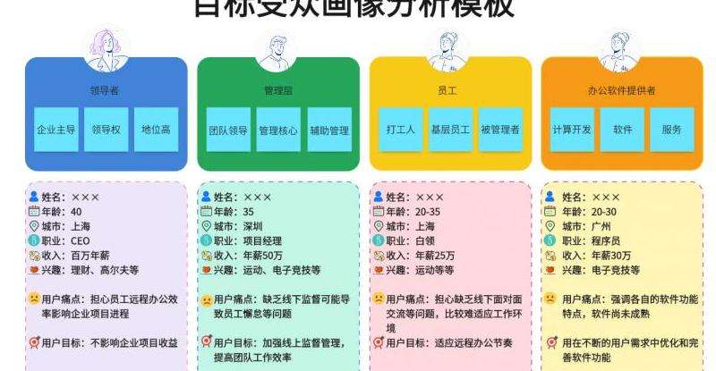 分析在Facebook广告中如何使用PPE来吸引目标受众