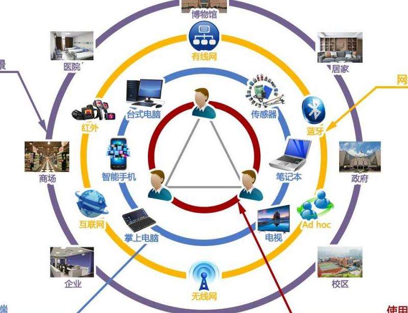在下载Facebook应用前需先评论