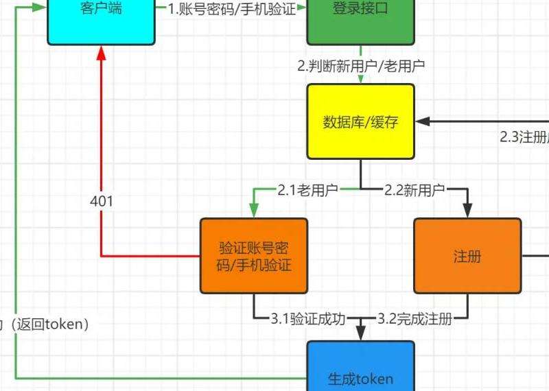 使用邮箱在Facebook上注册账号的方法