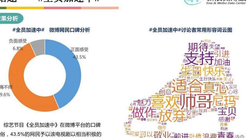 Facebook的热门话题